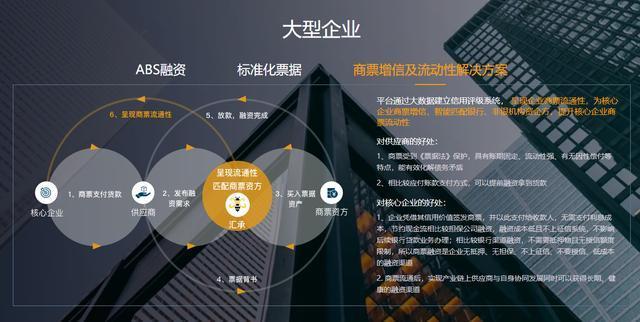 支持民企债券融资 交易商协会创新推出资产担保债务融资工具