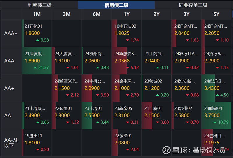 债市早参12月10日| 时隔14年货币政策再提“适度宽松”；“股债双牛”要来了？交易员囤存单、抢长债应对低利率