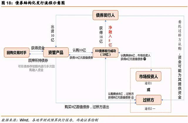 债市早参12月23日| 审计署最新报告披露金融行业部分问题；交易商协会通报9家债券发行人信息披露违规