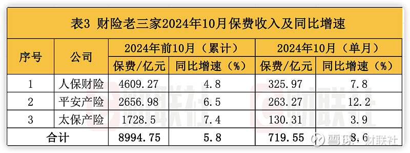 五大A股上市险企近期均有高管调整 涉及董事长、总裁、核心子公司负责人