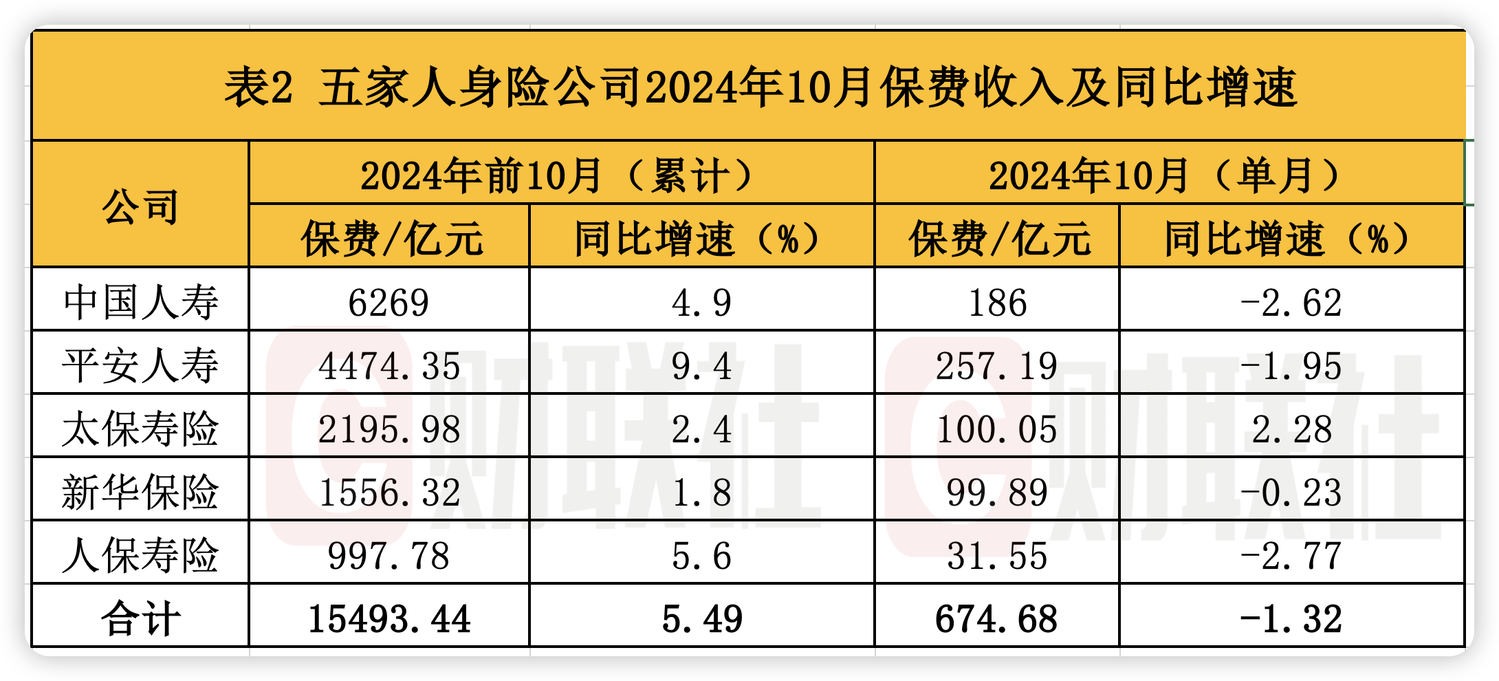 五大A股上市险企近期均有高管调整 涉及董事长、总裁、核心子公司负责人