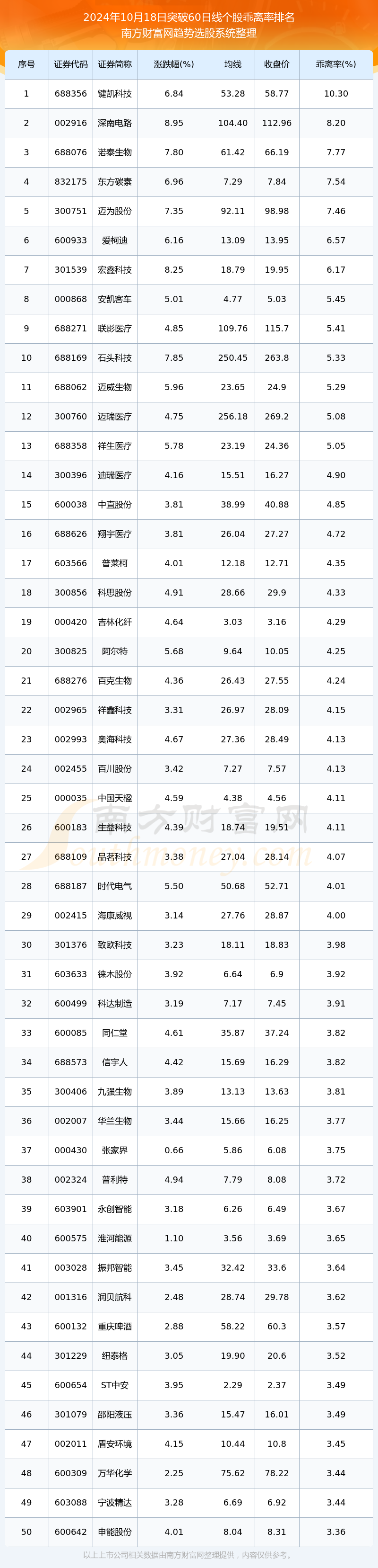 2024年12月25日蓖麻油价格行情今日报价查询
