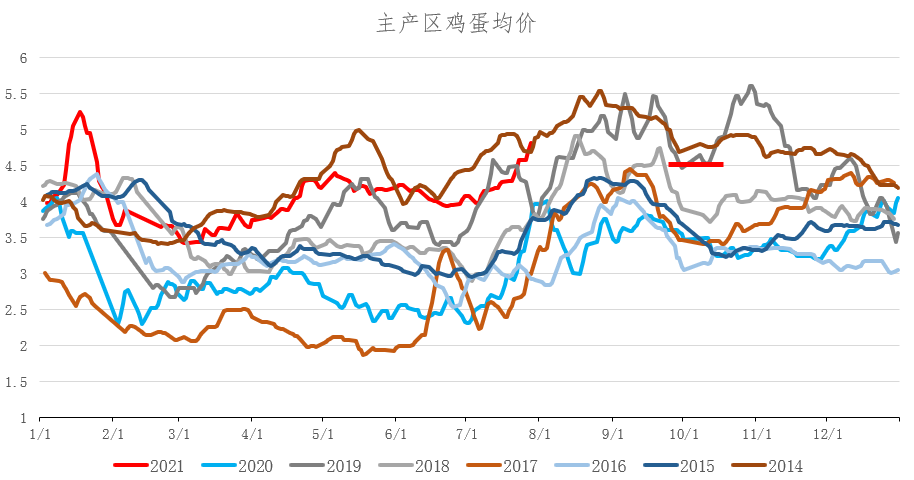 12月25日鸡蛋期货持仓龙虎榜分析：鸡蛋主力处于净多头状态
