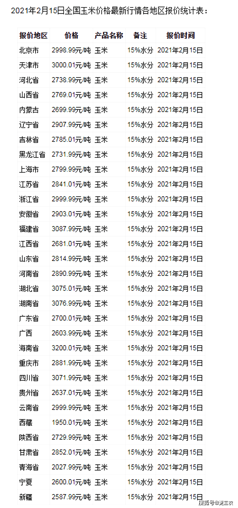 2024年12月25日蓖麻油价格行情今日报价查询