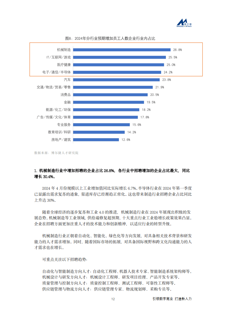 2024年11月和前11月越南工业生产指数数据