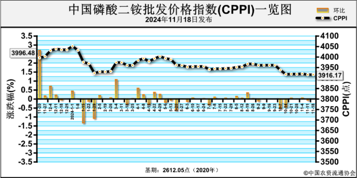 2024年11月和前11月越南工业生产指数数据