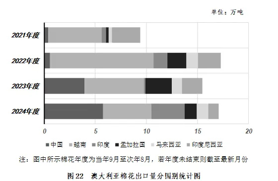 2024年11月和前11月越南工业生产指数数据
