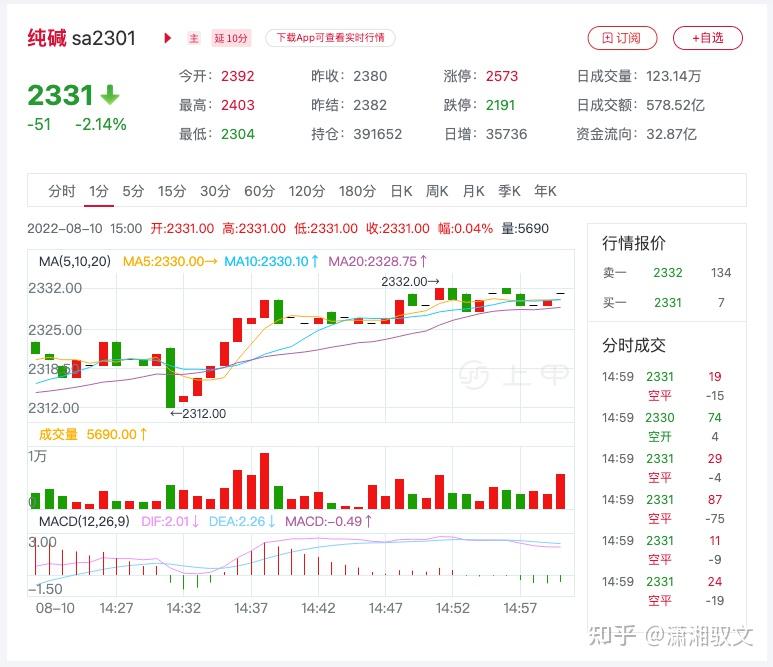 12月25日纯碱期货持仓龙虎榜分析：空方进场情绪强于多方