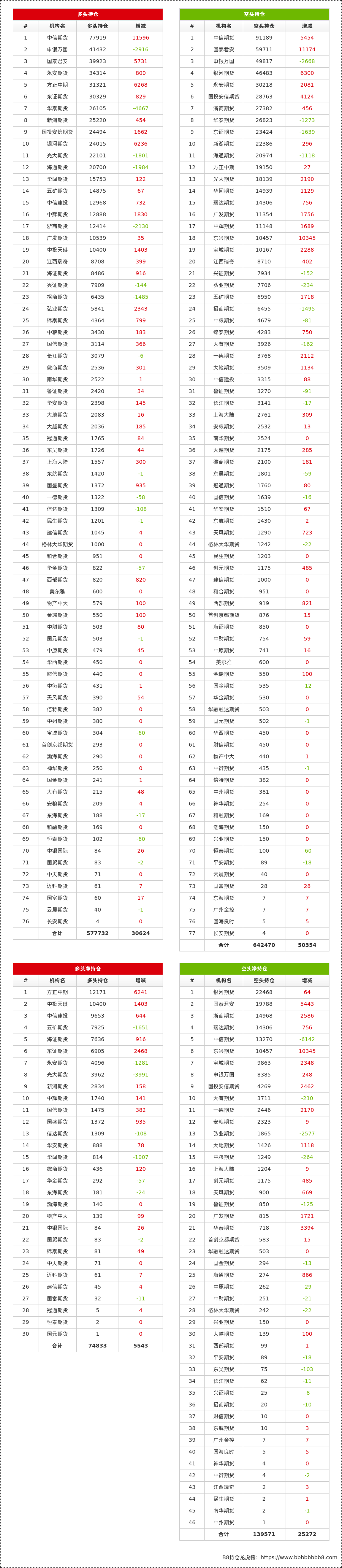 12月25日纯碱期货持仓龙虎榜分析：空方进场情绪强于多方