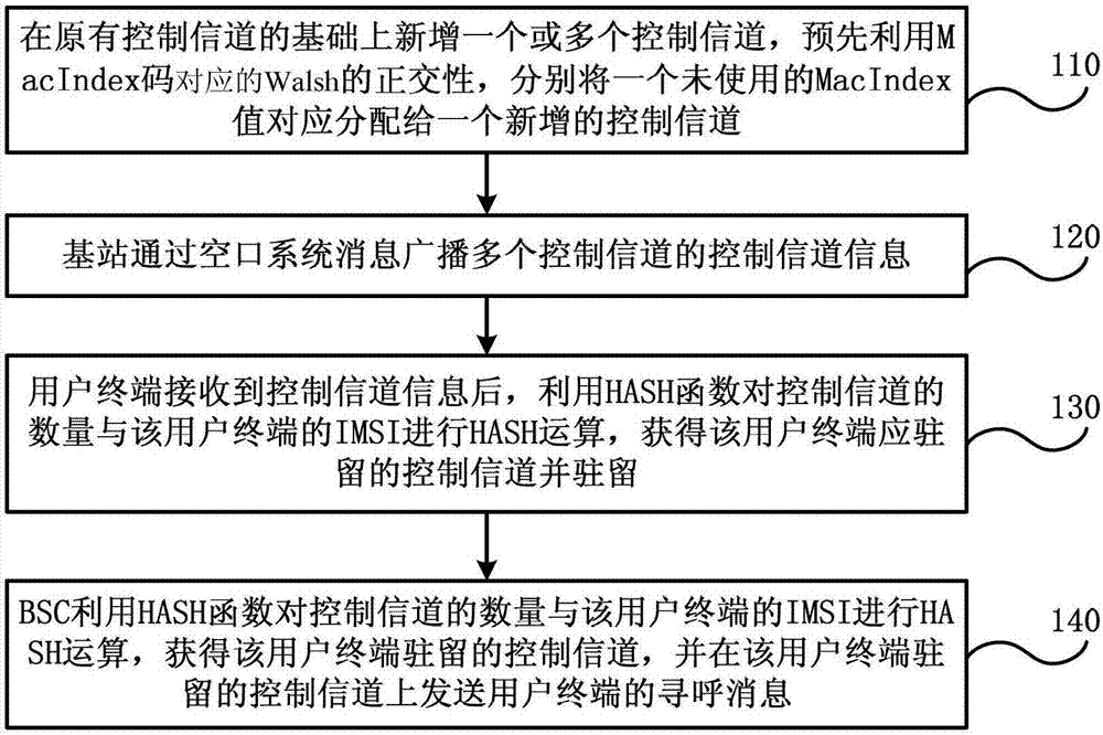 中国电信获得发明专利授权:“通信方法及装置、存储介质及电子设备”