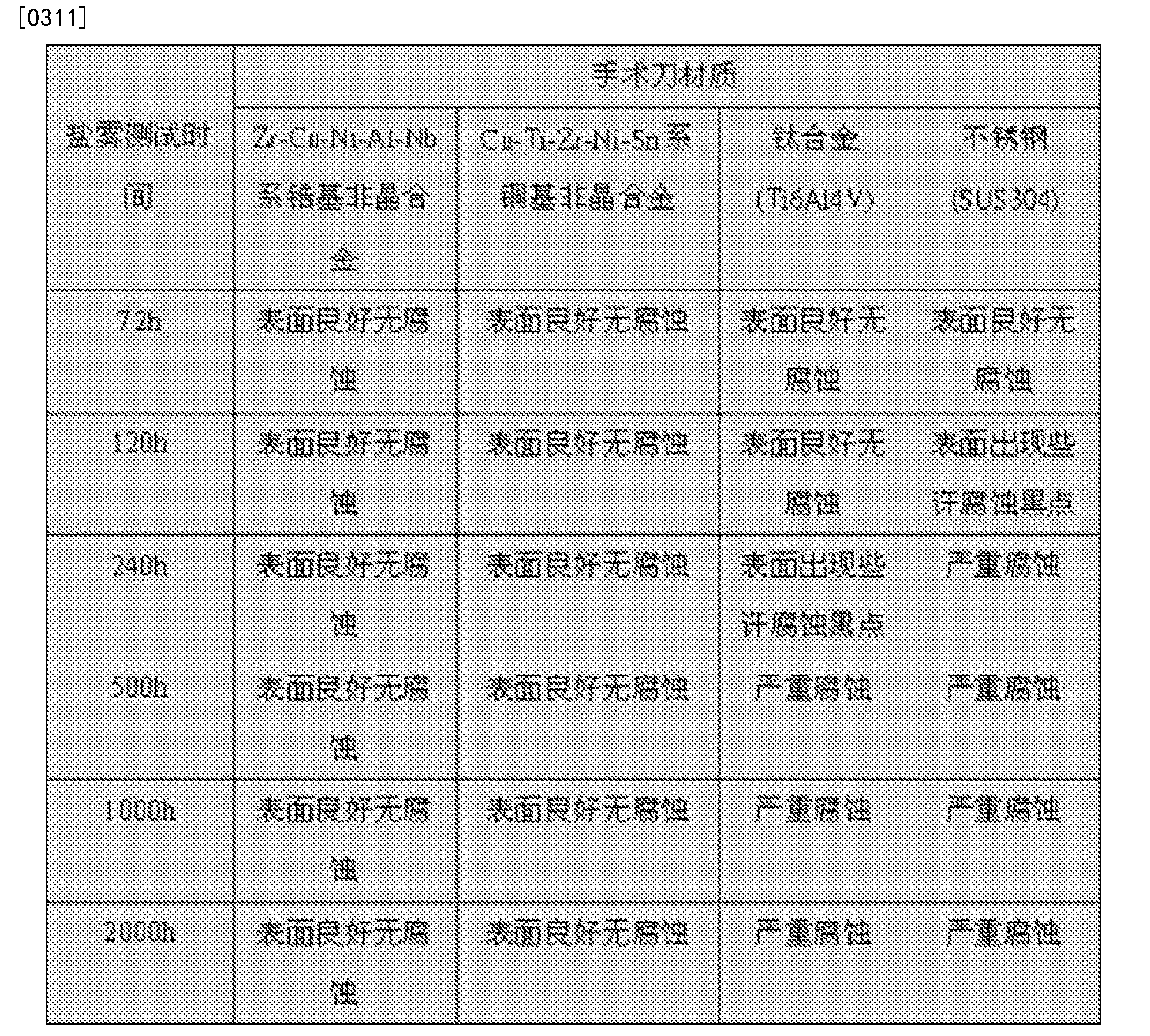 斯瑞新材获得发明专利授权:“一种高电压等级用CuCrNb材料的制备方法”