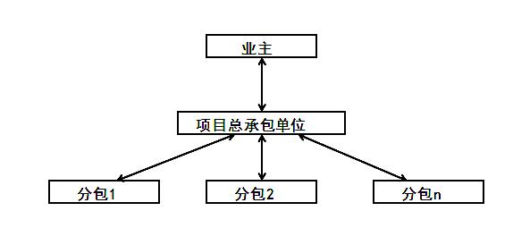 【企业动态】启迪设计新增1件法院诉讼，案由为建设工程施工合同纠纷