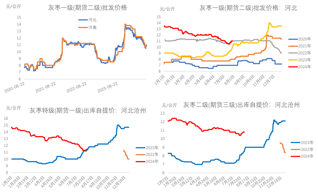（2024年12月26日）今日红枣期货价格行情查询