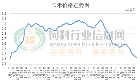目前大豆供应充裕 预计豆粕价格反弹幅度或受限
