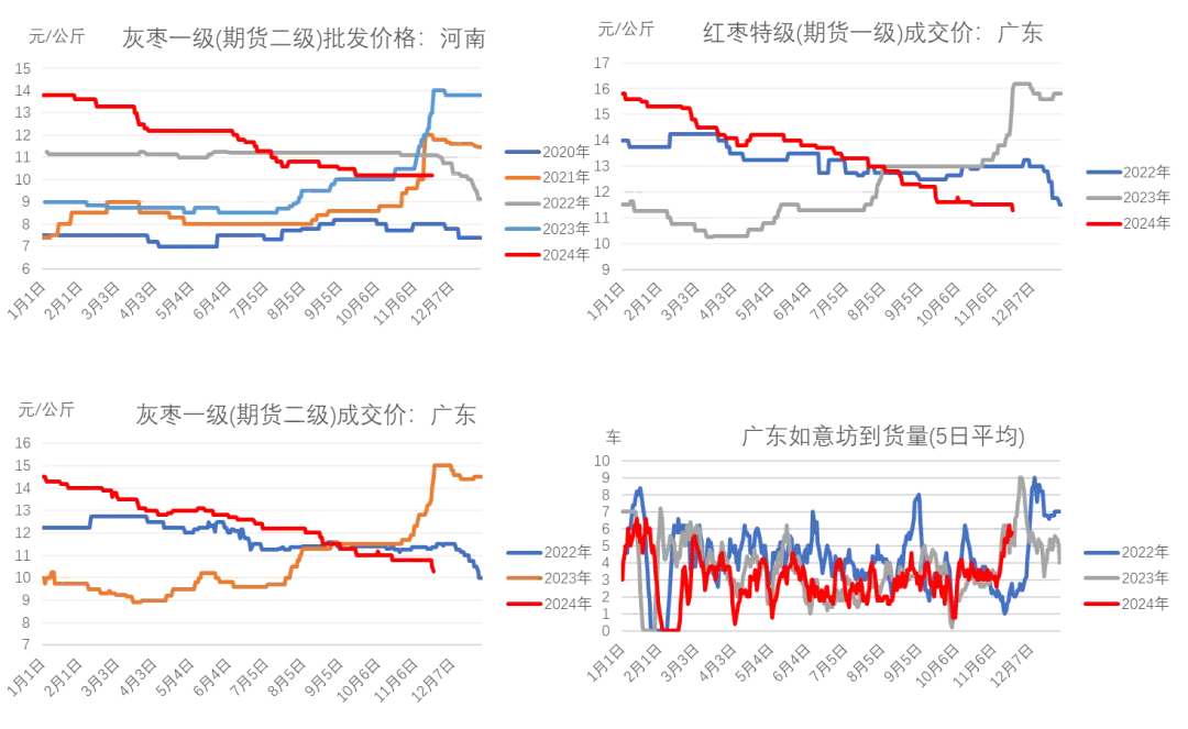 （2024年12月26日）今日红枣期货价格行情查询