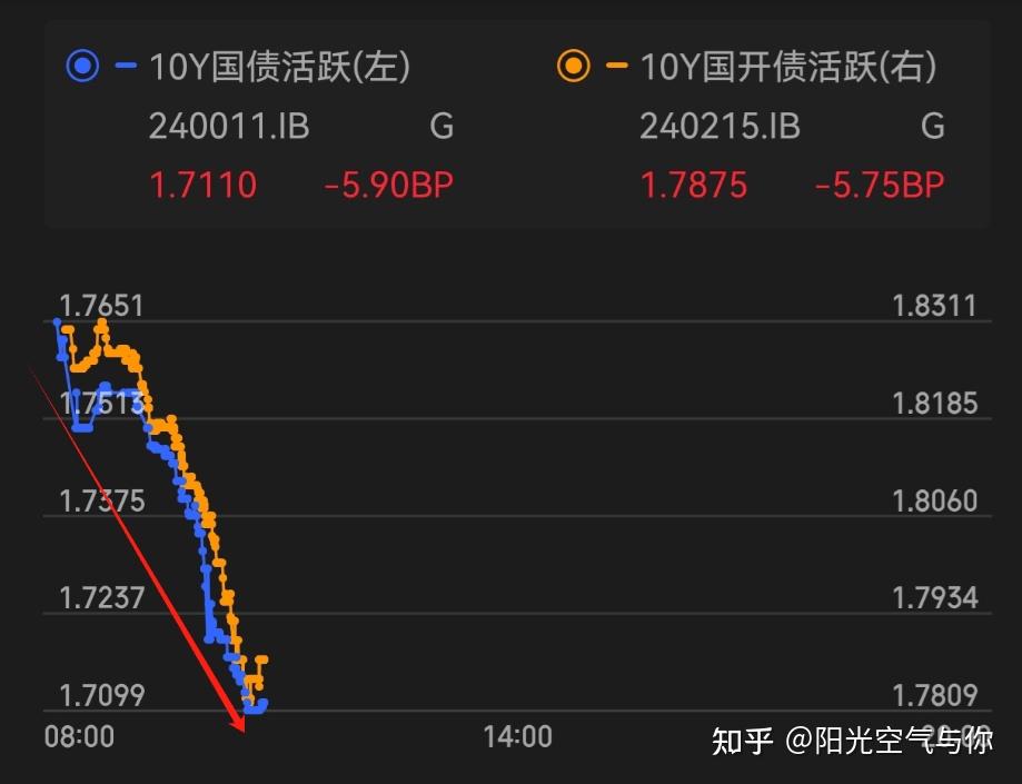 中证转债指数午盘涨0.38%