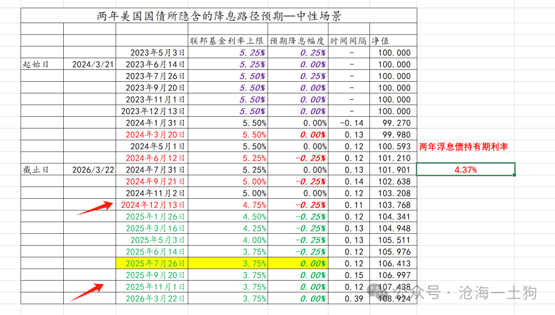 （2024年12月26日）美国纽约原油期货最新行情价格查询