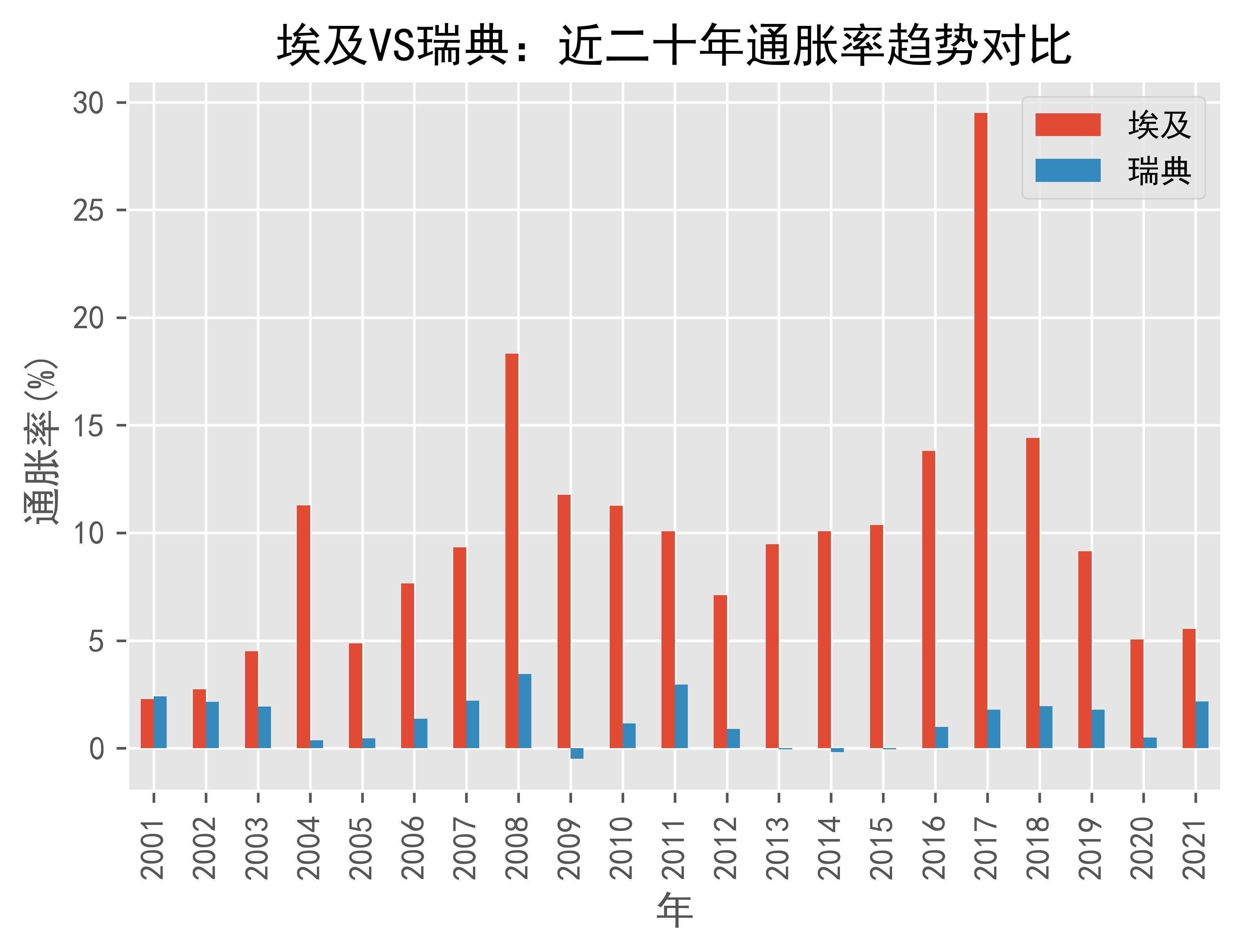 瑞典11 月通胀率为 1.6%