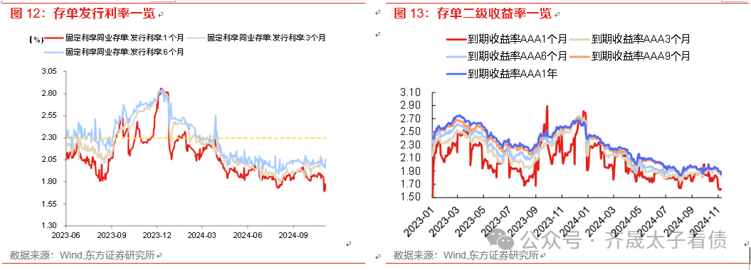 【财经分析】债市收益率短期能否再下一城？极致行情下市场分歧渐现