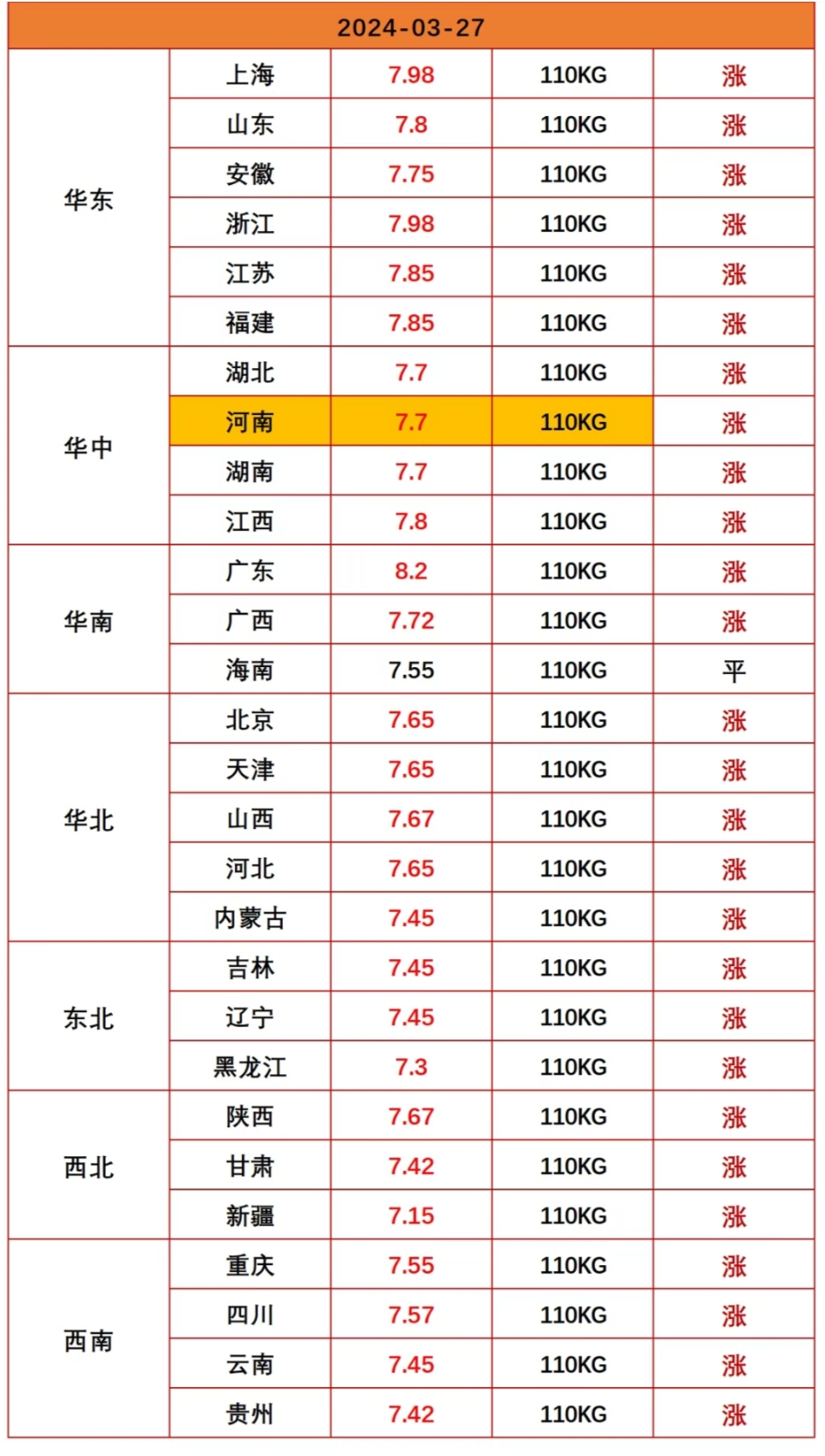2024年12月26日今日生猪价格最新行情走势