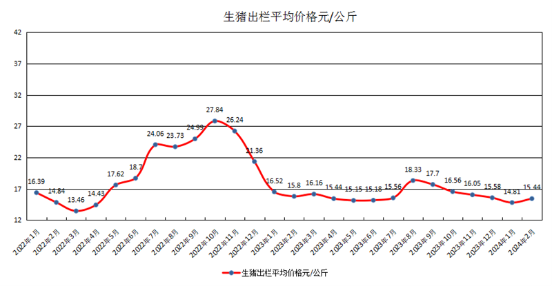 2024年12月26日今日生猪价格最新行情走势
