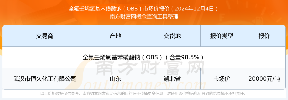2024年12月26日磺酸报价最新价格多少钱