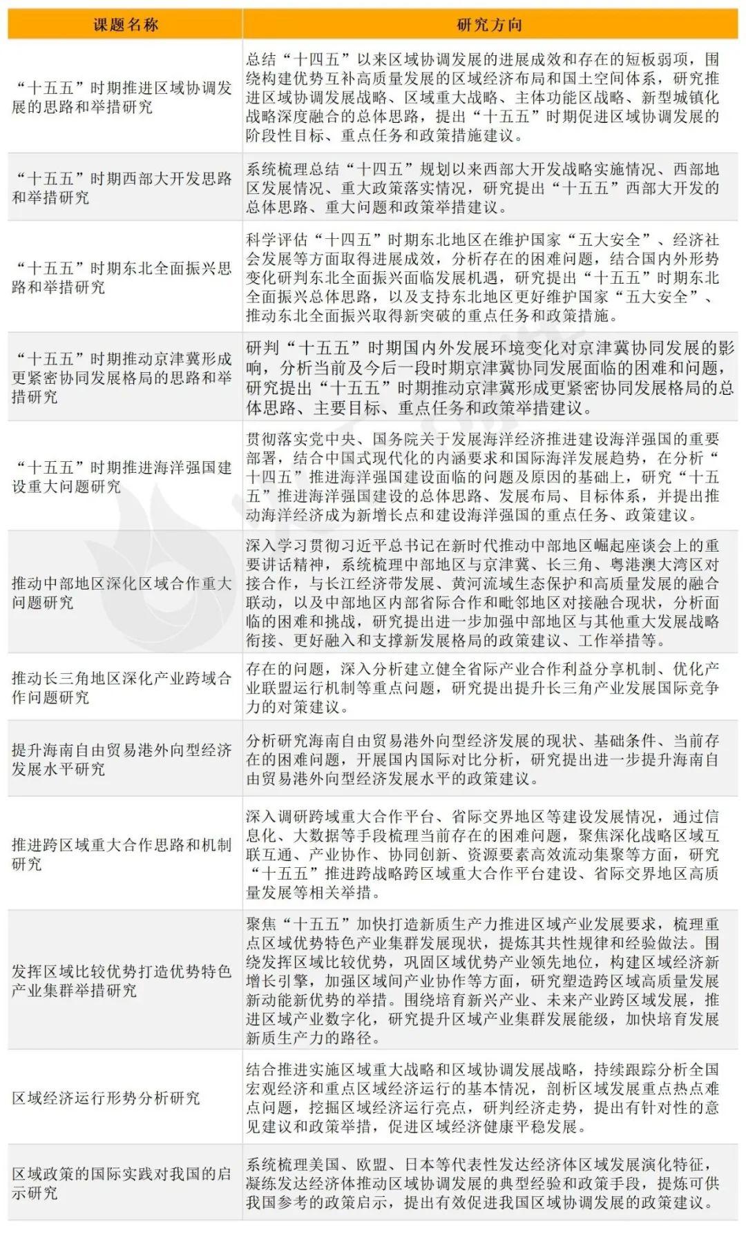 发改委部署“十五五”数字经济前期研究工作，数字经济ETF（560800）涨0.72%。