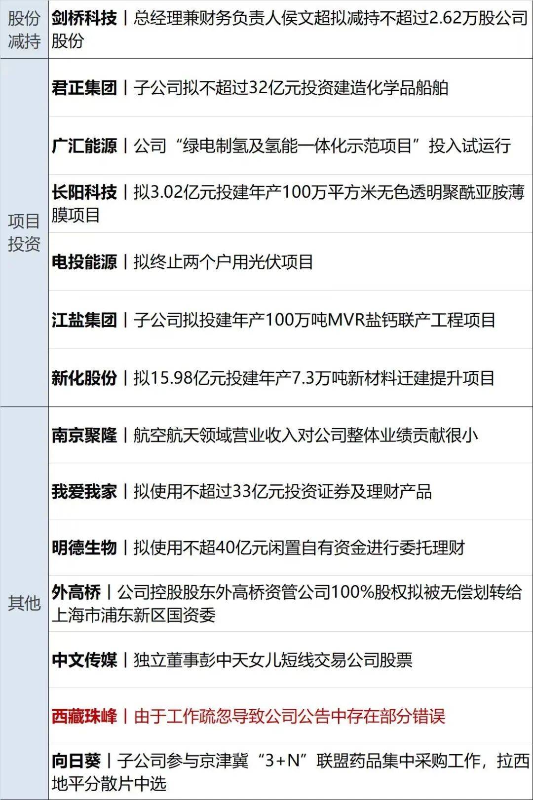 金融早参 | 央行实施大规模逆回购操作