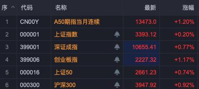 一鸣食品今年以来获政府补助近800万元