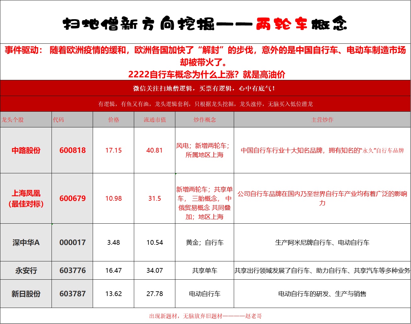 中路股份(600818.SH)：收到部分补偿款8000万元