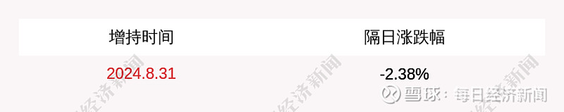 康冠科技(001308.SZ):控股股东累计增持144.28万股 增持实施完毕