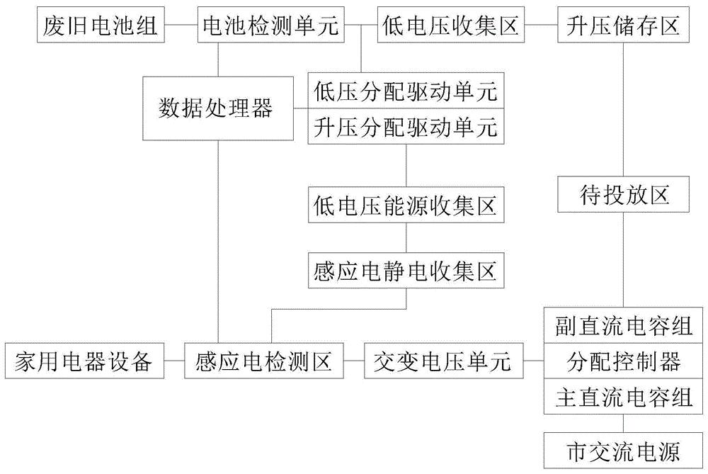 新 大 陆获得外观设计专利授权：“智能终端综合分配单元”