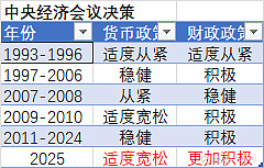 【头条评论】货币政策适度宽松 公募债基持续看好