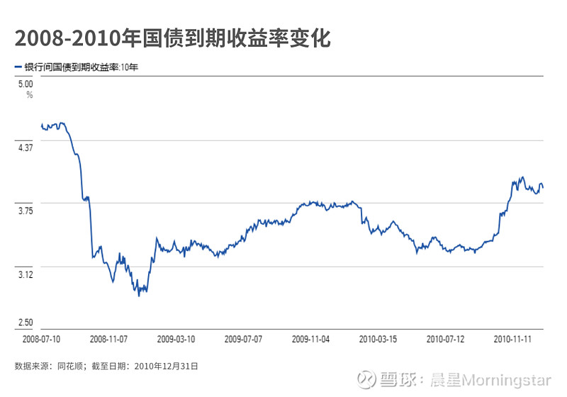 【头条评论】货币政策适度宽松 公募债基持续看好