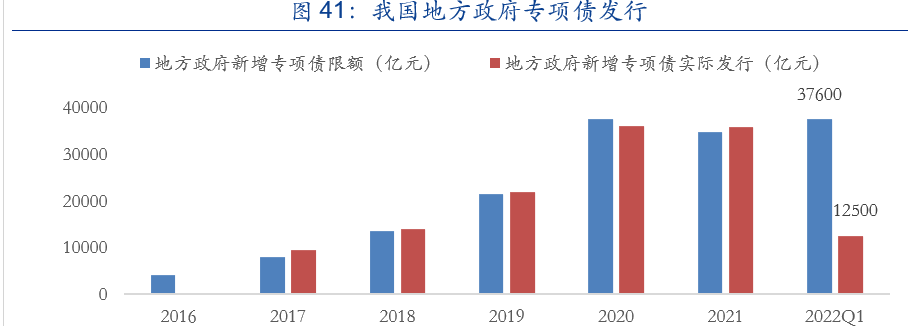 社论丨推动专项债改革，促进稳投资、稳经济