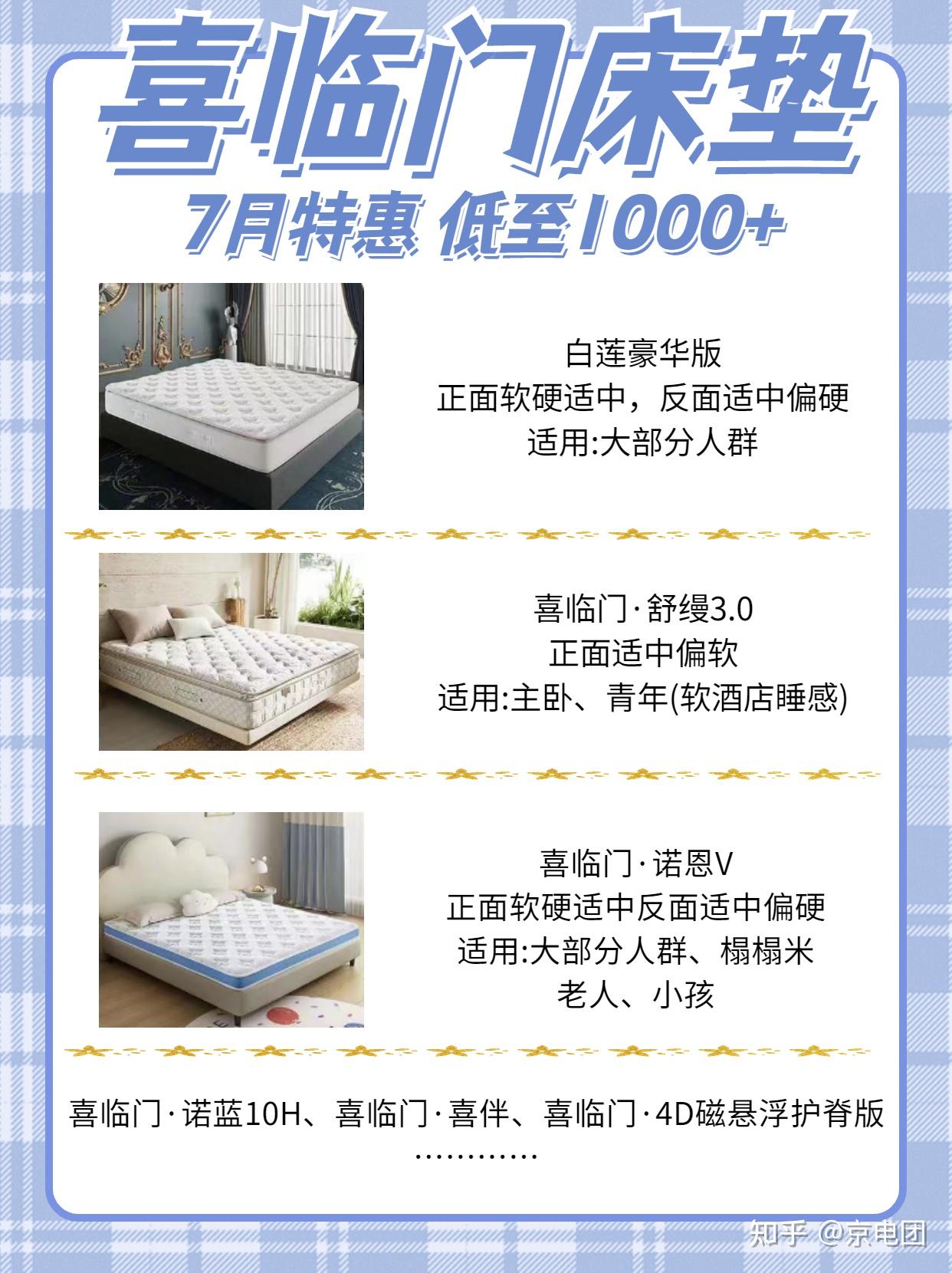 喜临门获得外观设计专利授权：“床垫（发财垫2）”