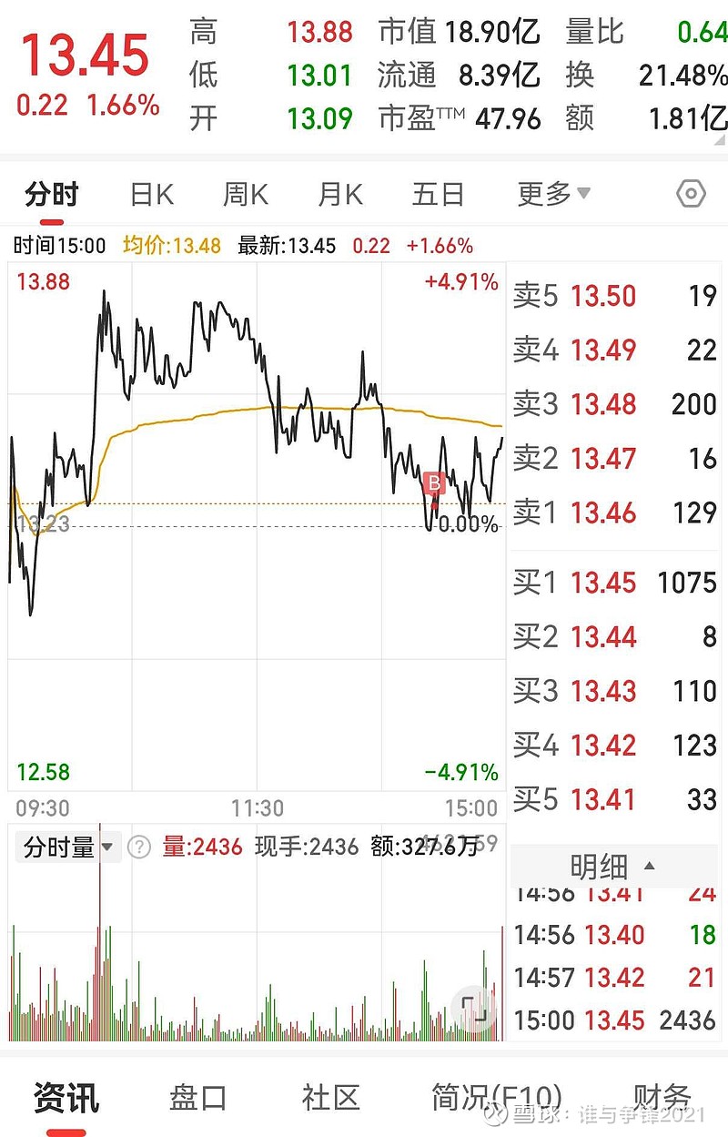 鸡蛋：淡季现货下跌幅度不及预期 关注后市库存需求情况