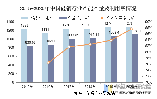 12月27日PVC企业产能利用率