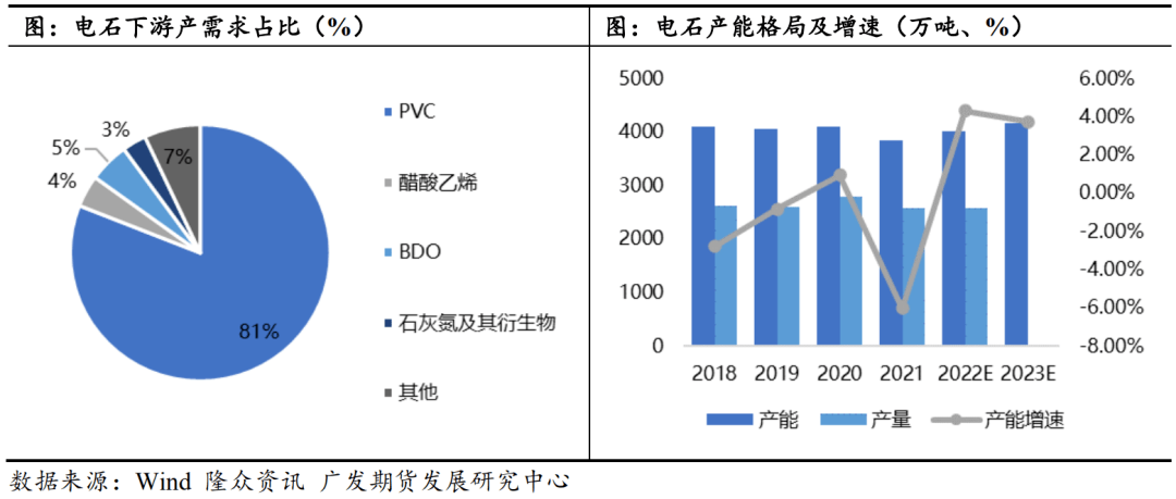12月27日PVC企业产能利用率