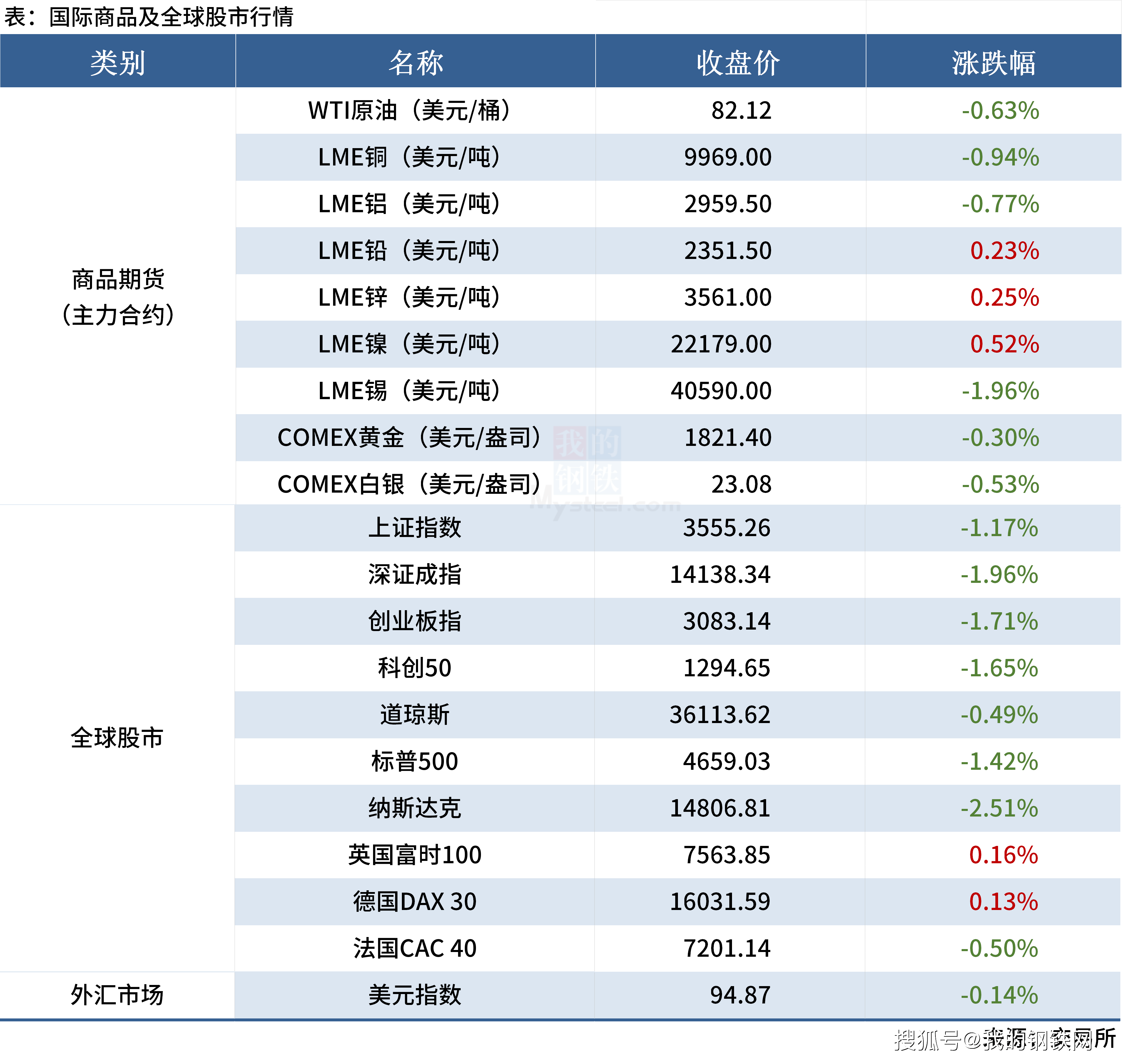 12月27日PVC企业产能利用率