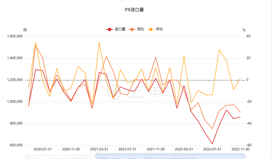 （2024年12月27日）今日PTA期货最新价格行情查询