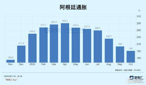 阿根廷政府连续十一个月实现财政盈余