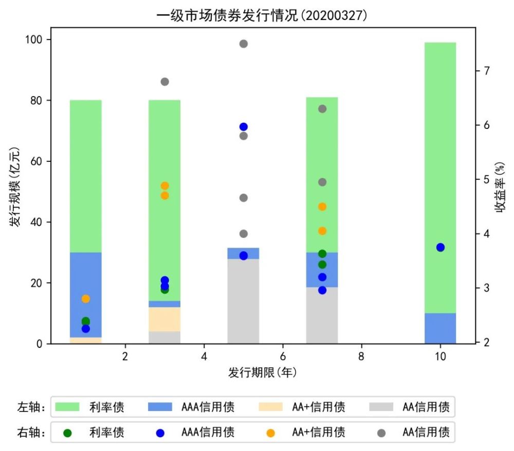 银行间现券中长端走强