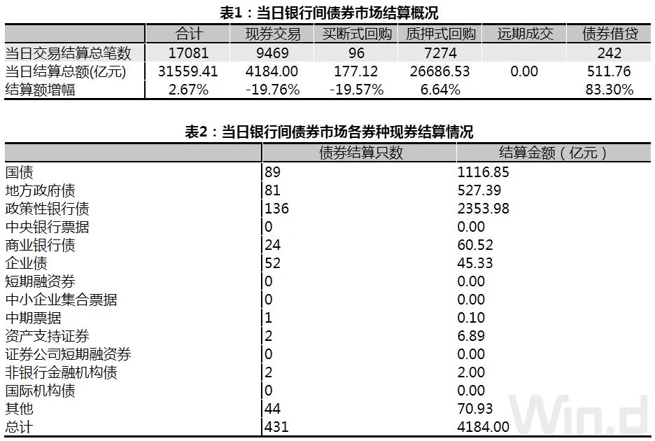 银行间现券中长端走强