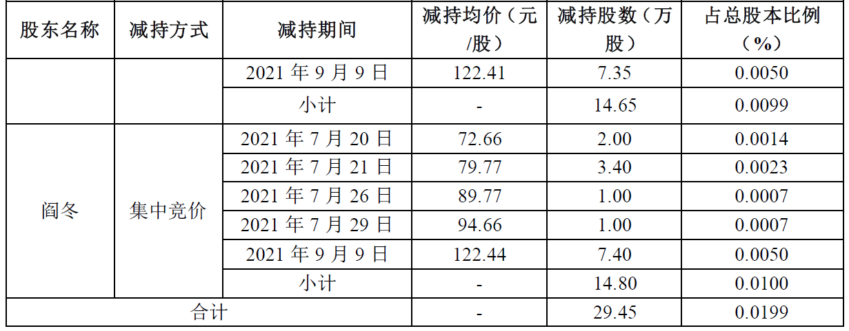 快可电子董秘再抛减持计划 年初刚套现近4000万元