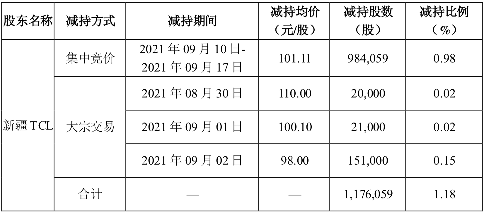 快可电子董秘再抛减持计划 年初刚套现近4000万元