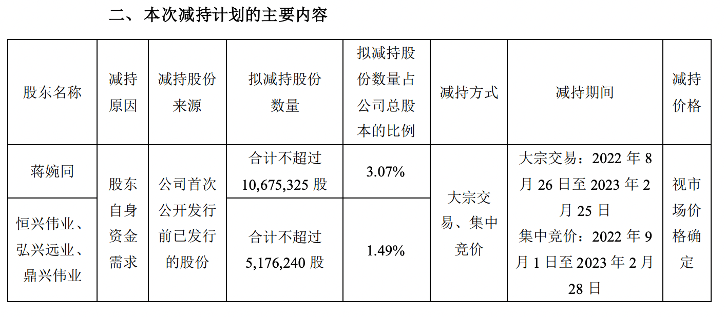 快可电子董秘再抛减持计划 年初刚套现近4000万元
