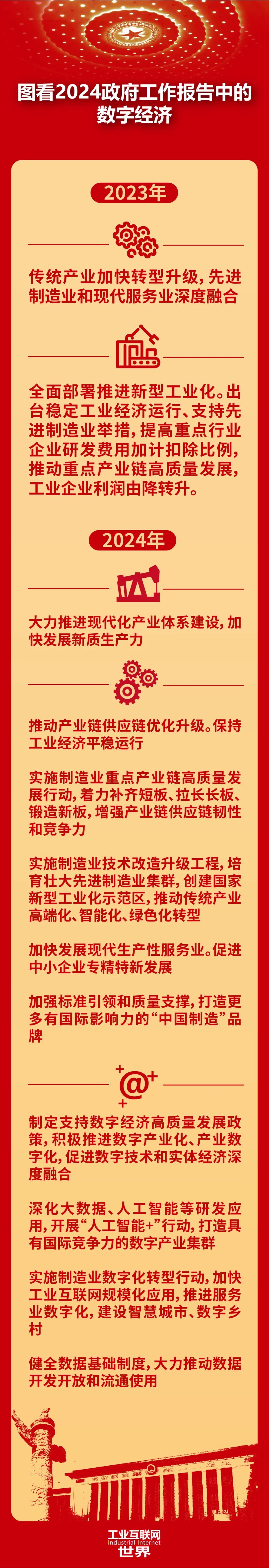 制造业数字化转型向规模化演进