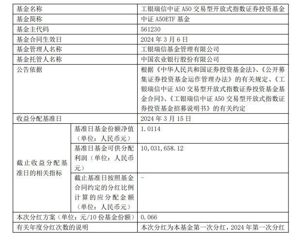 合计分红超2200亿元 这类基金“发红包”最积极
