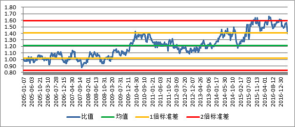 无线传媒再涨近30%市盈率接近77倍 互动平台透露与华为等合作模式